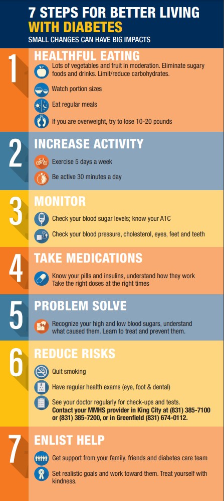 Diabetes Basics part 2